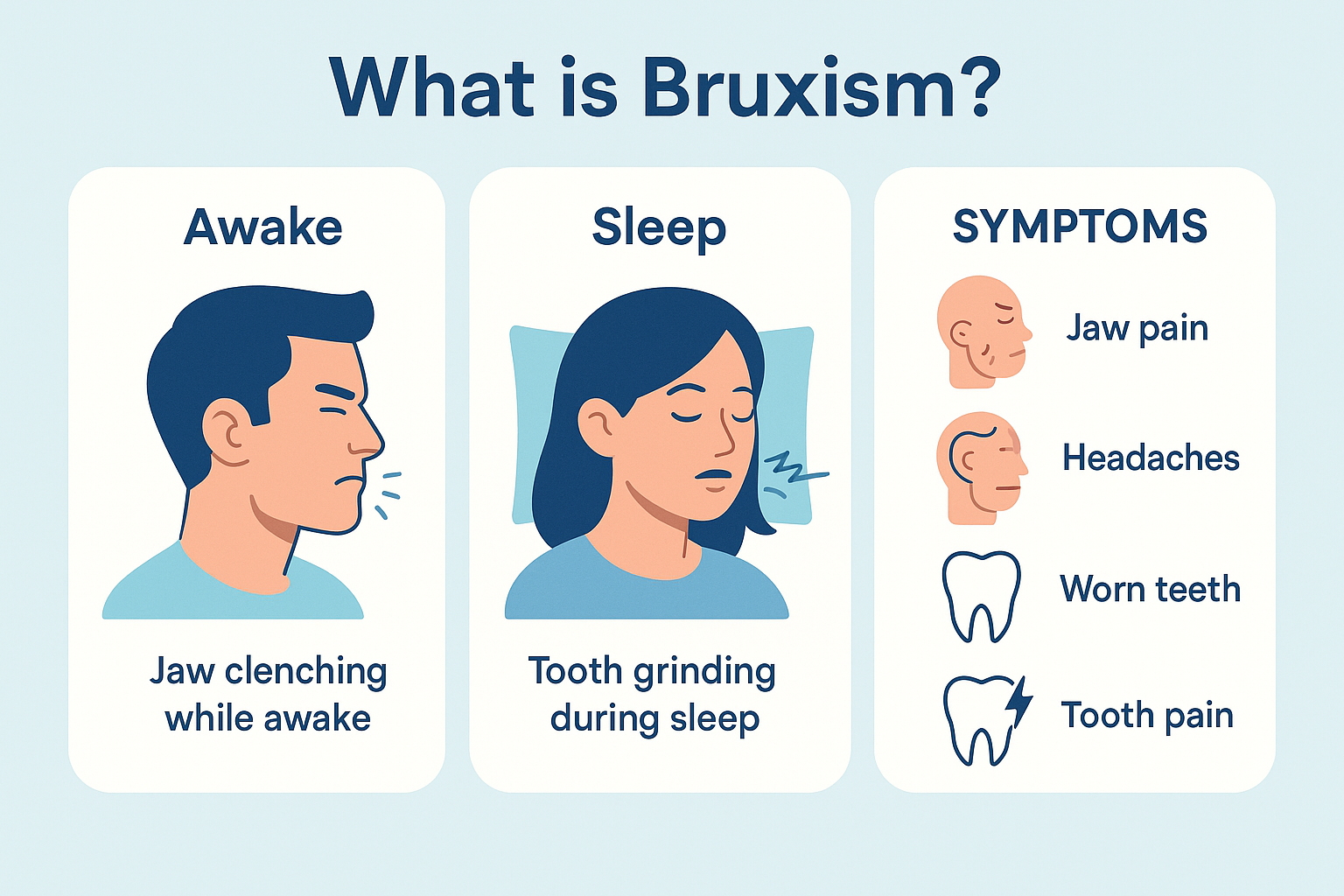What is bruxism/Teeth Grinding