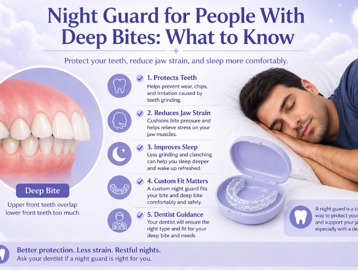 Deep Bites