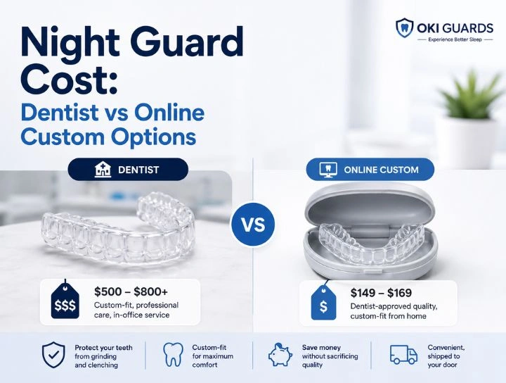 Night Guard Cost: Dentist vs Online Custom Options 1 night guard cost